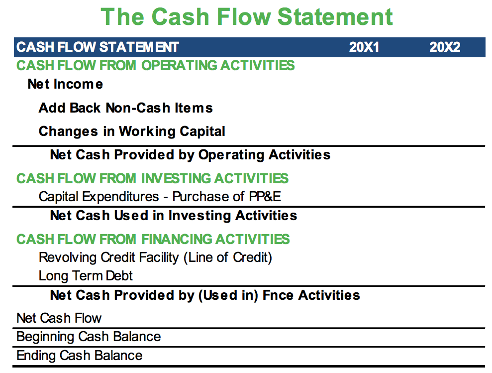 Cash Flow Statement Template Cash Flow Statement Template